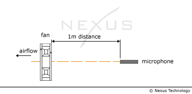 Измерение шума вентиляторов Nexus BASIC