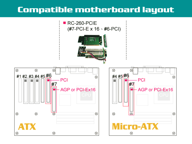 PCI Ex16 Riser Card Cooler Master RC 260 PCIE для корпуса CM Media 260